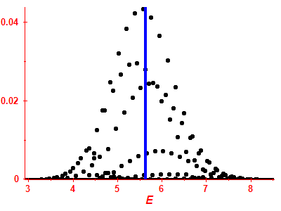 Strength function